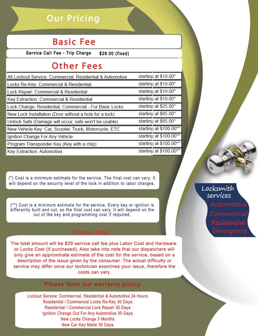 Ballard WA Locksmith Store, Ballard, WA 206-538-6979